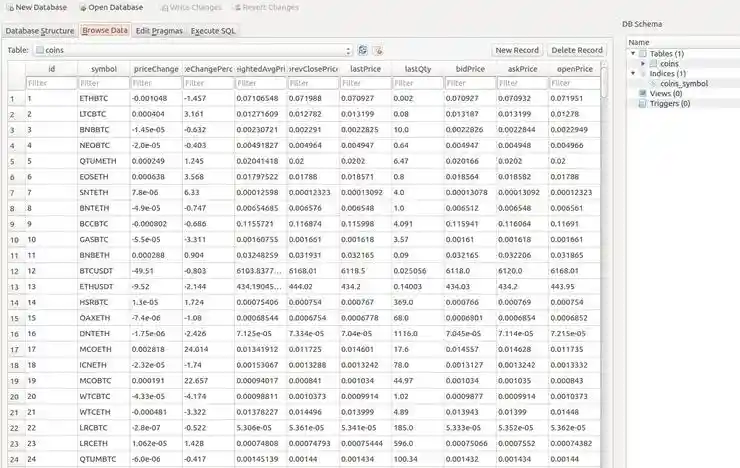 Peewee ORM манипуляция базами данных