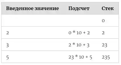 Создаем простой калькулятор в PyQt5