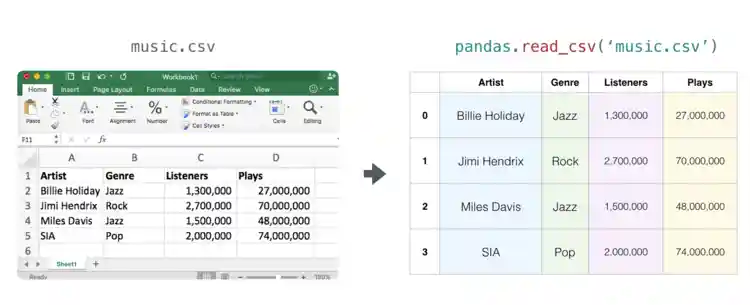 Таблицы Python