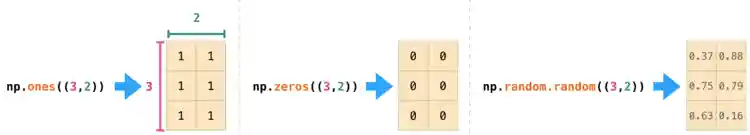 Кортеж для матрицы NumPy