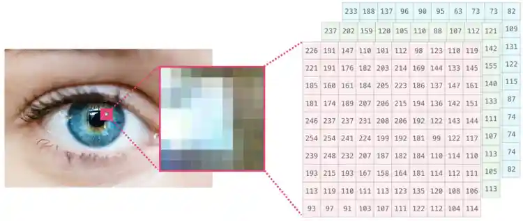 Цветная картинка NumPy