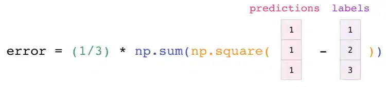 Средняя квадратичная ошибка формула