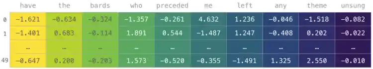 NumPy векторные представления