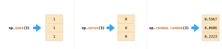 Инициализация массива NumPy