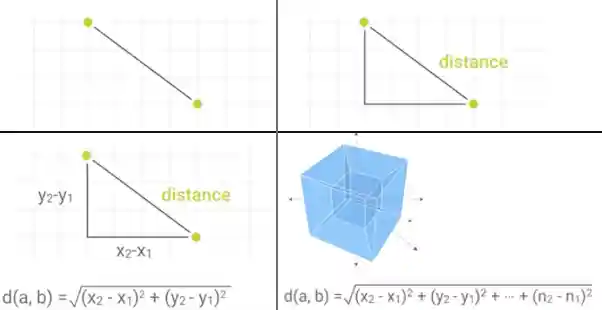 ../../_images/algebra-euclidean-distance.png