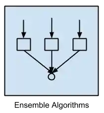 ../../_images/algorithms-ensemble.png