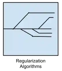 ../../_images/algorithms-regularization.png