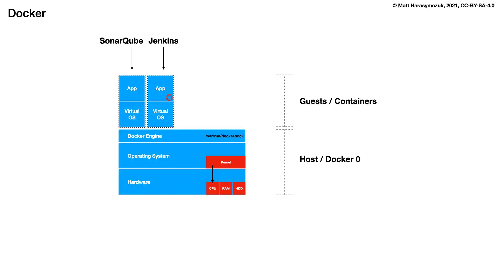 ../../_images/cicd-jenkins-docker-2-build.png