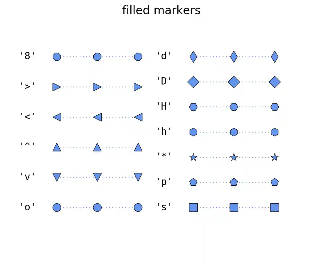 ../../_images/matplotlib-chart-scatter-markers-filled.png