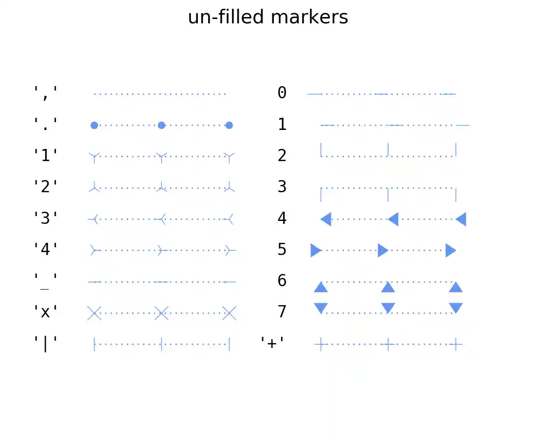 ../../_images/matplotlib-chart-scatter-markers-unfilled.png