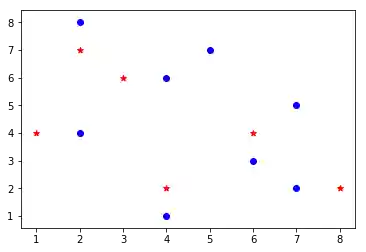 ../../_images/matplotlib-chart-scatter.png