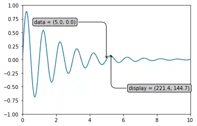 ../../_images/matplotlib-style-annotations-multiple.png