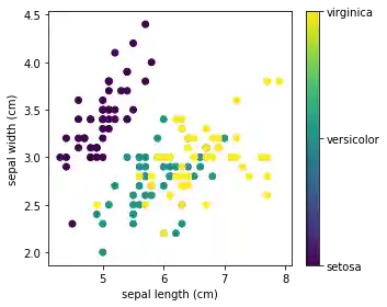 ../../_images/matplotlib-style-colorbar.png