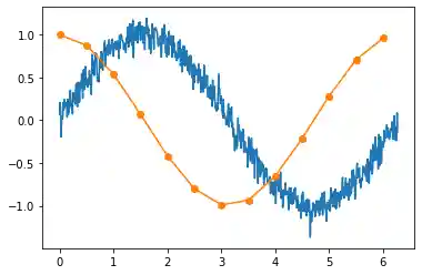 ../../_images/matplotlib-subplot-sine.png