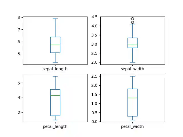 ../../_images/pandas-dataframe-plot-box-layout.png