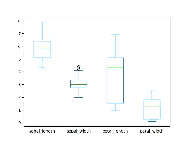 ../../_images/pandas-dataframe-plot-box.png