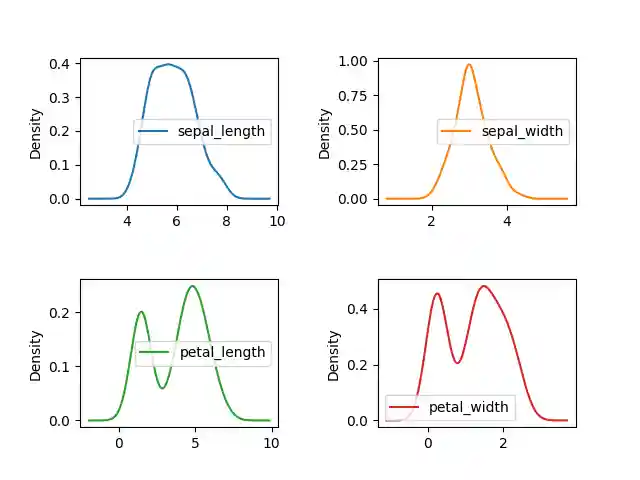 ../../_images/pandas-dataframe-plot-density-margin.png