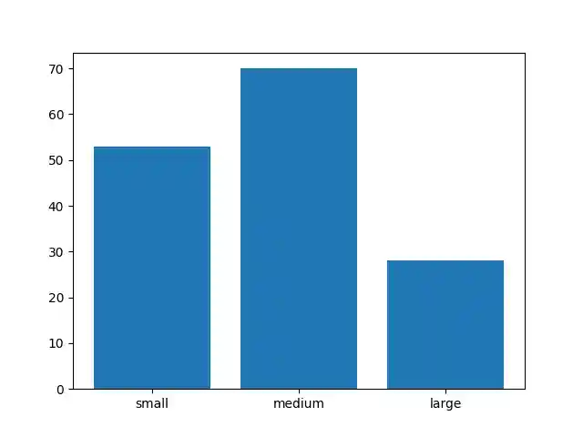 ../../_images/pandas-dataframe-plot-hist-categories.png