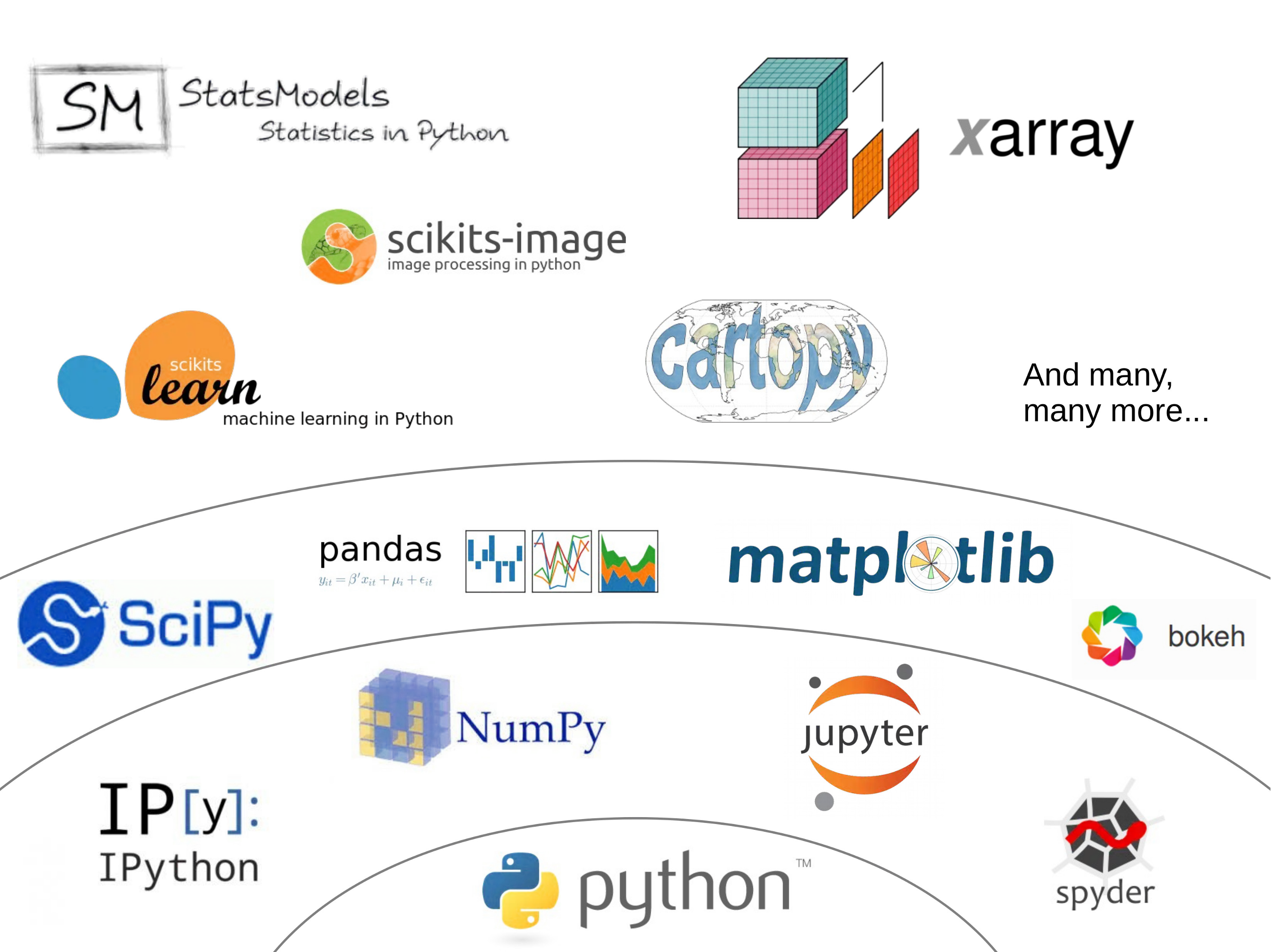 ../../_images/scipy-ecosystem.png
