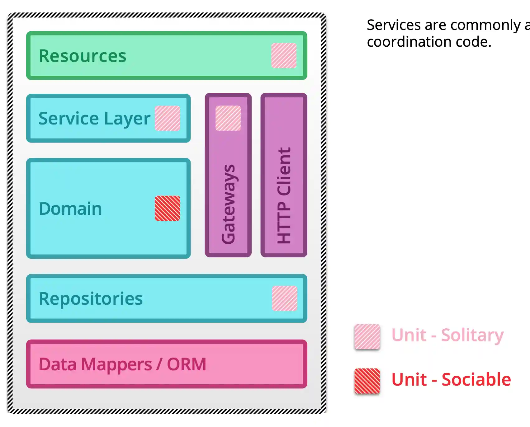 ../../_images/testing-microservices-04.png