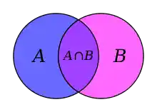 Venn diagram A intersect B