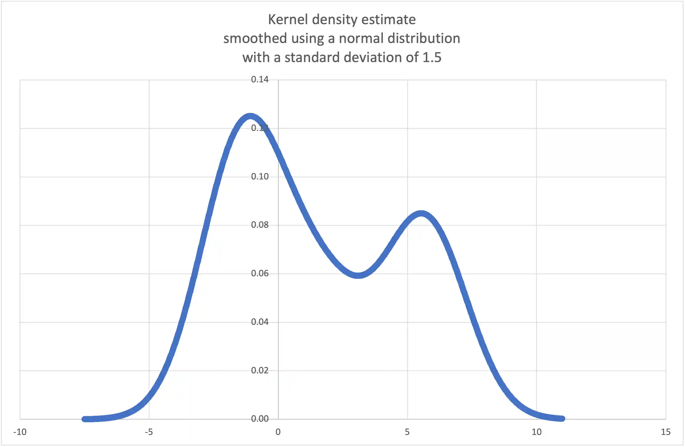 估計機率密度函式的散點圖 (scatter plot)。