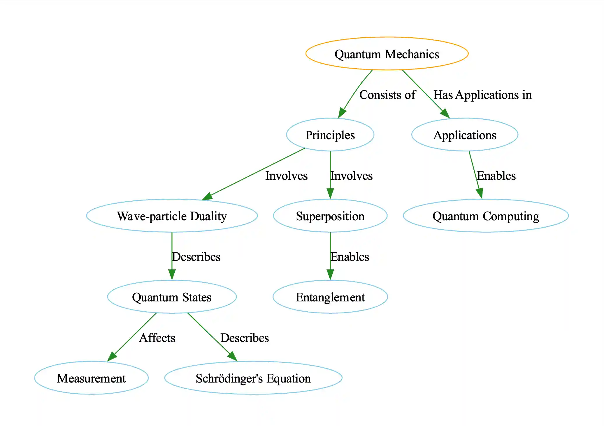Knowledge Graph visualization showing interconnected concepts and relationships
