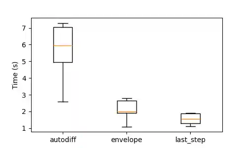 plot Sinkhorn gradients