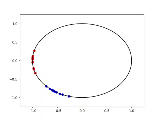 plot compute wasserstein circle