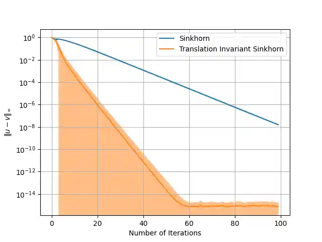 plot conv sinkhorn ti