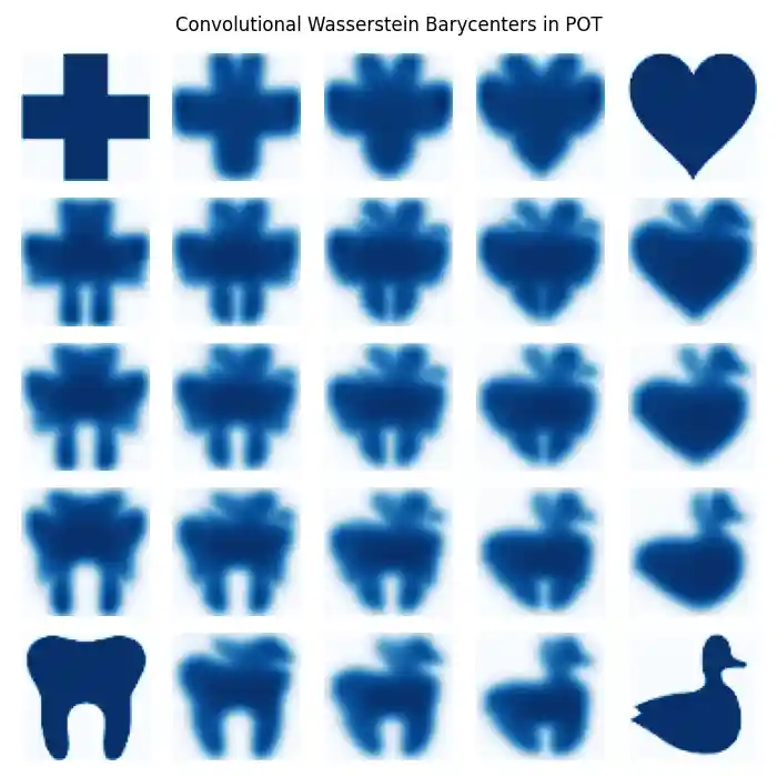 Convolutional Wasserstein Barycenters in POT