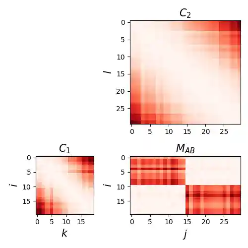 $C_1$, $C_2$, $M_{AB}$
