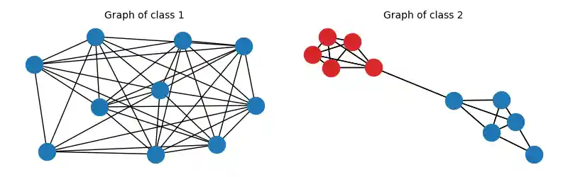 Graph of class 1, Graph of class 2