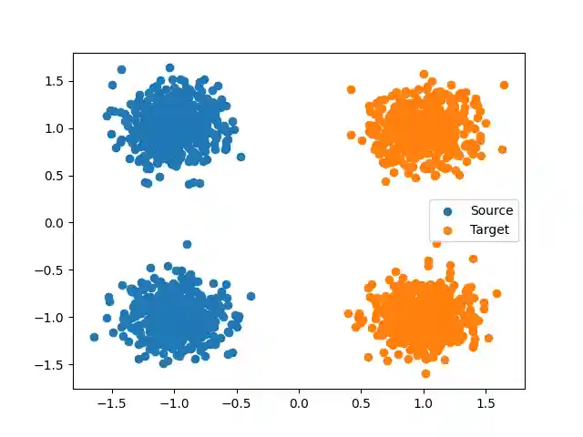 plot nystroem approximation