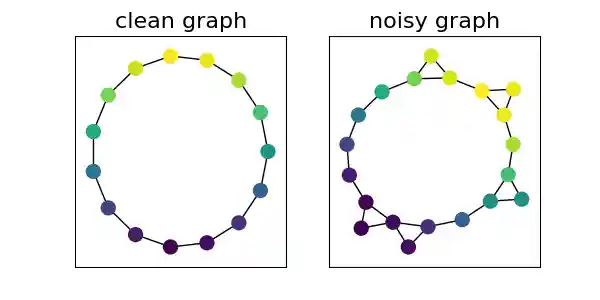 clean graph, noisy graph