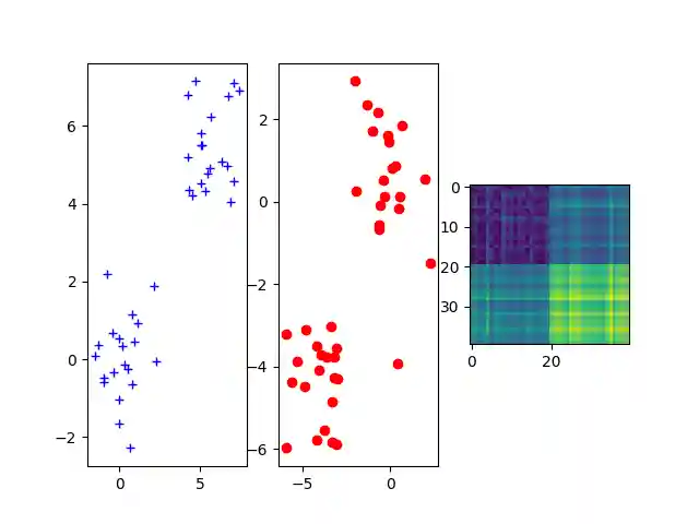 plot partial wass and gromov