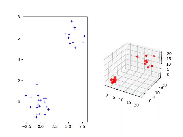 plot partial wass and gromov