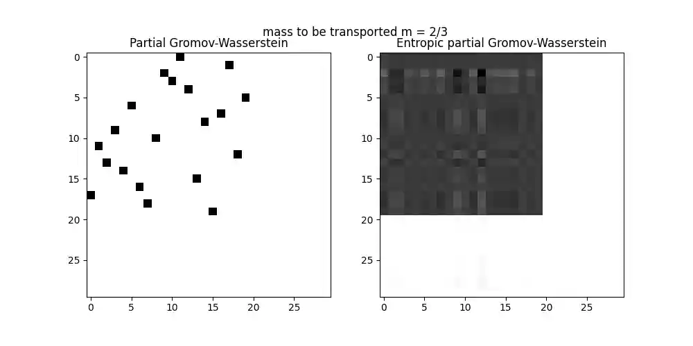 mass to be transported m = 2/3, Partial Gromov-Wasserstein, Entropic partial Gromov-Wasserstein