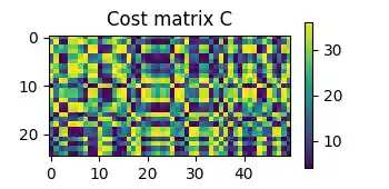 Cost matrix C