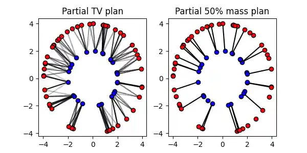 Partial TV plan, Partial 50% mass plan