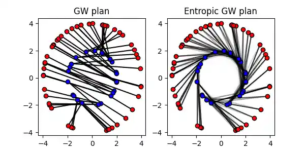 GW plan, Entropic GW plan