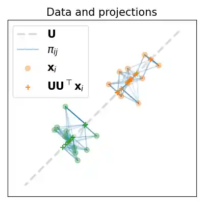 Data and projections