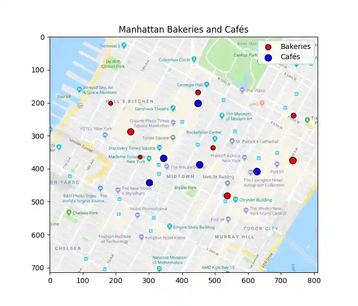 Manhattan Bakeries and Cafés