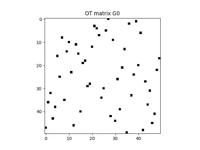 OT matrix G0