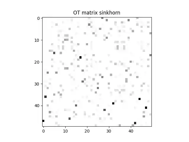 OT matrix sinkhorn