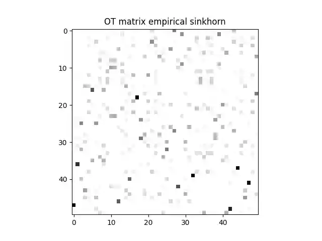OT matrix empirical sinkhorn