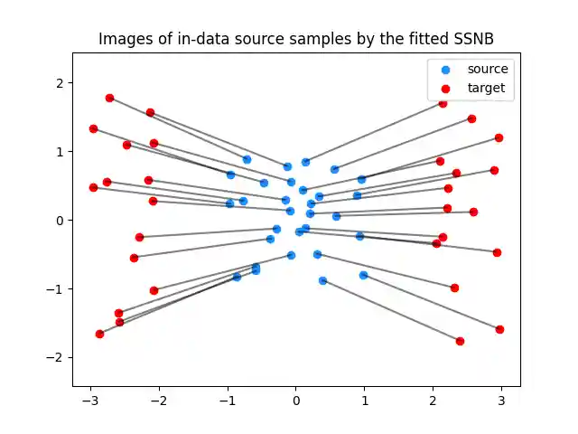 Images of in-data source samples by the fitted SSNB