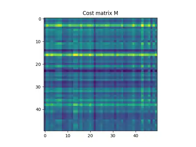 Cost matrix M