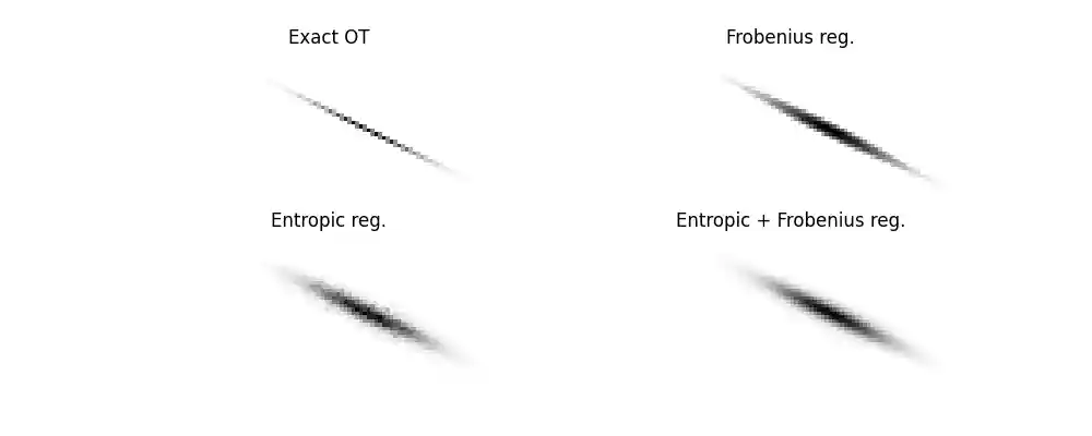 Exact OT, Frobenius reg., Entropic reg., Entropic + Frobenius reg.