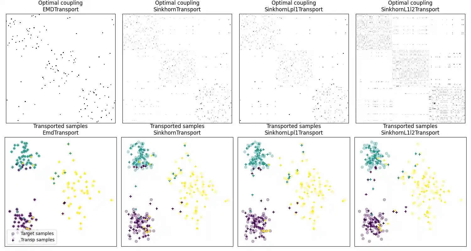 Optimal coupling EMDTransport, Optimal coupling SinkhornTransport, Optimal coupling SinkhornLpl1Transport, Optimal coupling SinkhornL1l2Transport, Transported samples EmdTransport, Transported samples SinkhornTransport, Transported samples SinkhornLpl1Transport, Transported samples SinkhornL1l2Transport